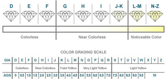 diamond colour grades