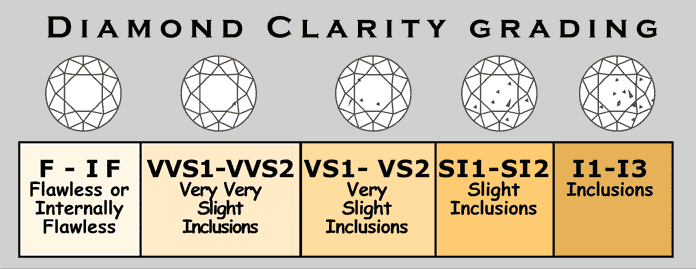 “clarity