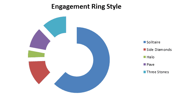 melbourne engagement rings style
