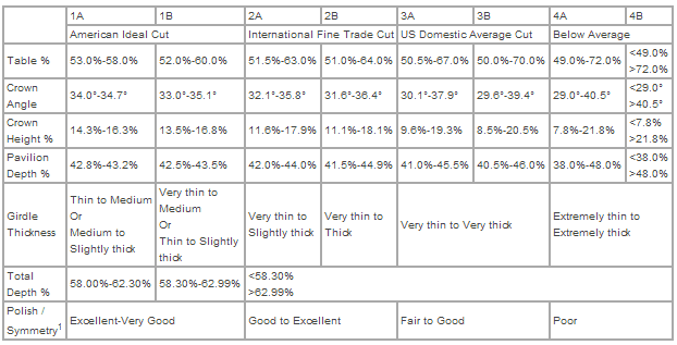 diamonds proportion