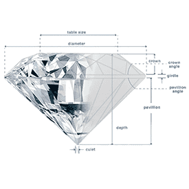 Diamond Engagement Rings & Certified Diamonds